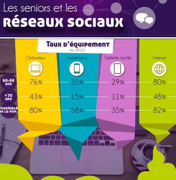 infographie-senioriales-seniors-et-reseaux-sociaux-1-638